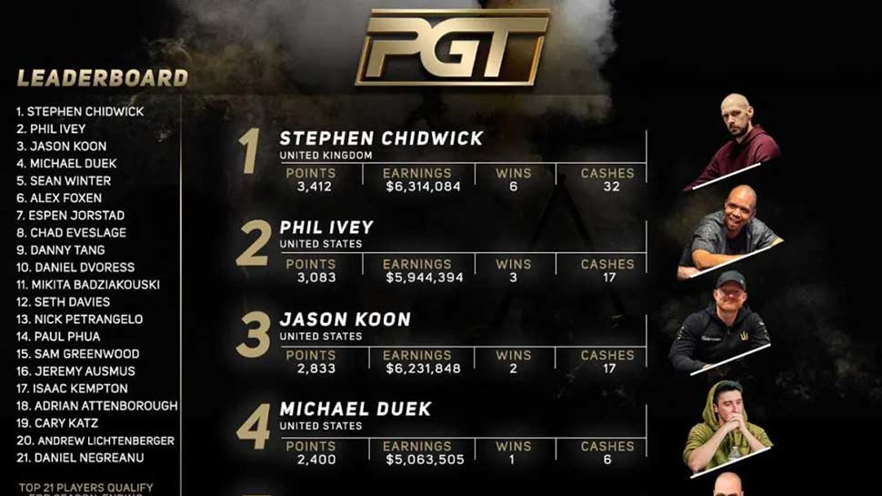 PGT排行榜 ClubGG PGT排行榜名單