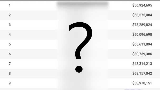 德州撲克人氣榜 前10名有你喜歡的玩家嗎?