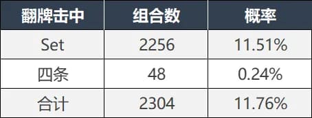 德州撲克實(shí)用概率 翻後篇整理,中牌概率與聽牌勝率 德州撲克實(shí)用概率 翻後篇整理,中牌概率與聽牌勝率
