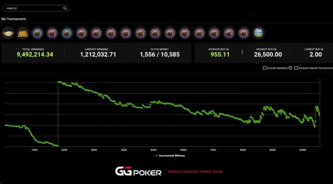 在線撲克大神Alex Theologis:詐唬失敗的真正原因是什么?