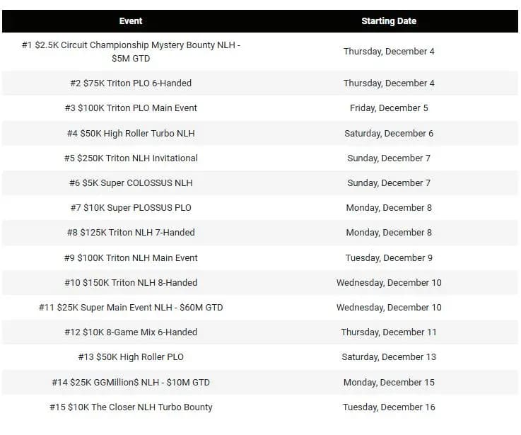 WSOP Paradise 開賽創(chuàng)6000萬保證金紀(jì)錄 丹牛.Mizrachi出售參賽份額