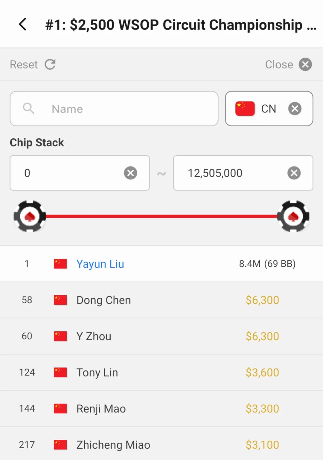 WSOP天堂島神秘賞金賽 開獎(jiǎng)!小哥抽中狂喜:我要去打Triton